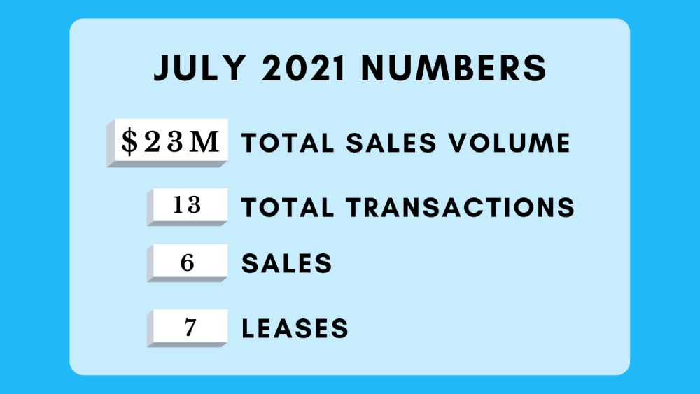 Total numbers for July 2021